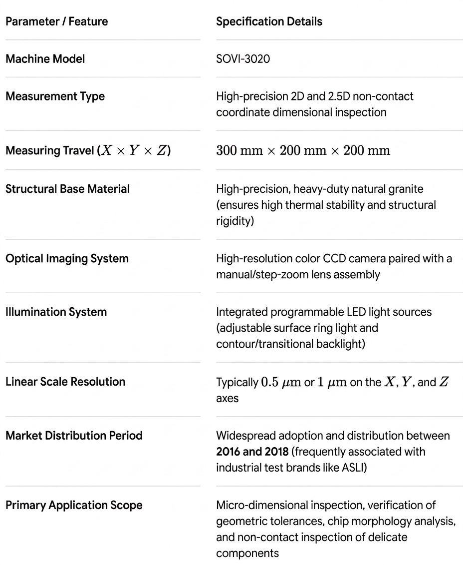 Video Measurement System Details